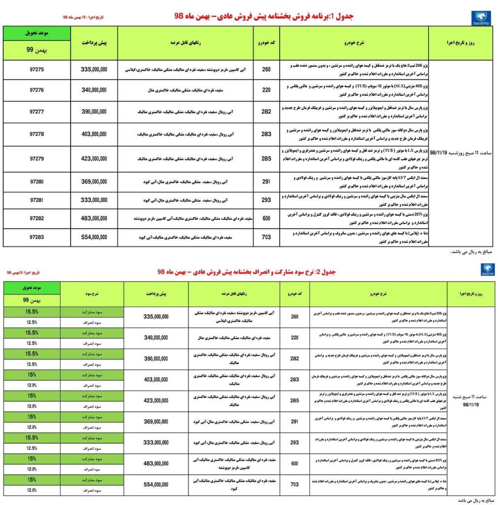 شرایط پیش فروش ایران خودرو شنبه ۱۹ بهمن ۹۸ برای پژو ۲۰۷ پژو ۲۰۶ و ۴ محصول دیگر
