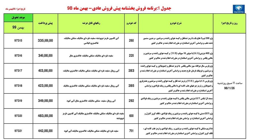 شرایط پیش فروش ایران خودرو شنبه ۲۶ بهمن ۹۸ برای پژو ۲۰۶ پژو ۲۰۷ و چهار محصول دیگر