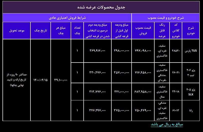 طرح فروش فوق العاده ایران خودرو چهارشنبه ۷ خرداد ۹۹ + لیست قیمت
