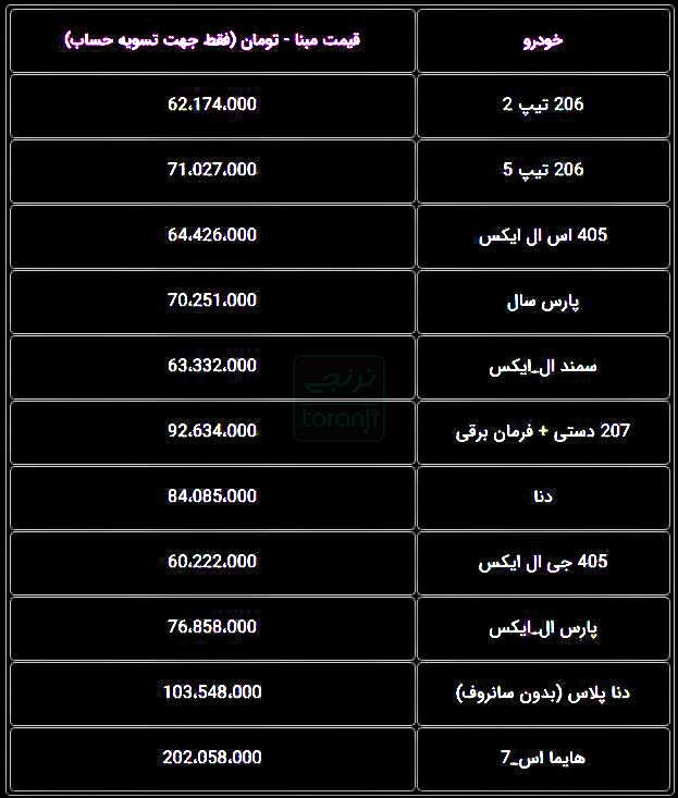 لیست قیمت کارخانه محصولات ایران خودرو اردیبشهت ۹۹