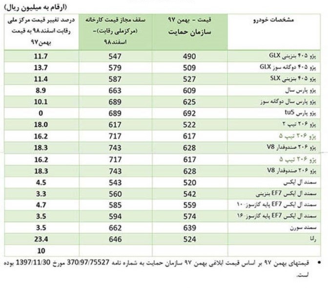 قیمت جدید محصولات ایران خودرو توسط شورای رقابت اعلام شد