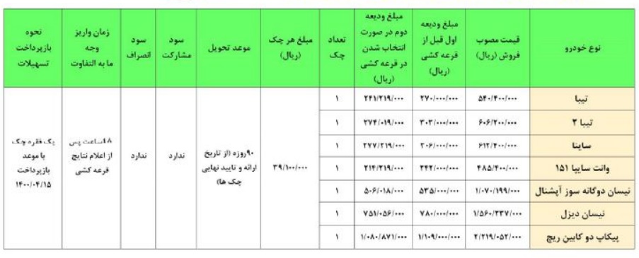طرح فروش فوق العاده سایپا چهارشنبه ۷ خرداد ۹۹ + لیست قیمت
