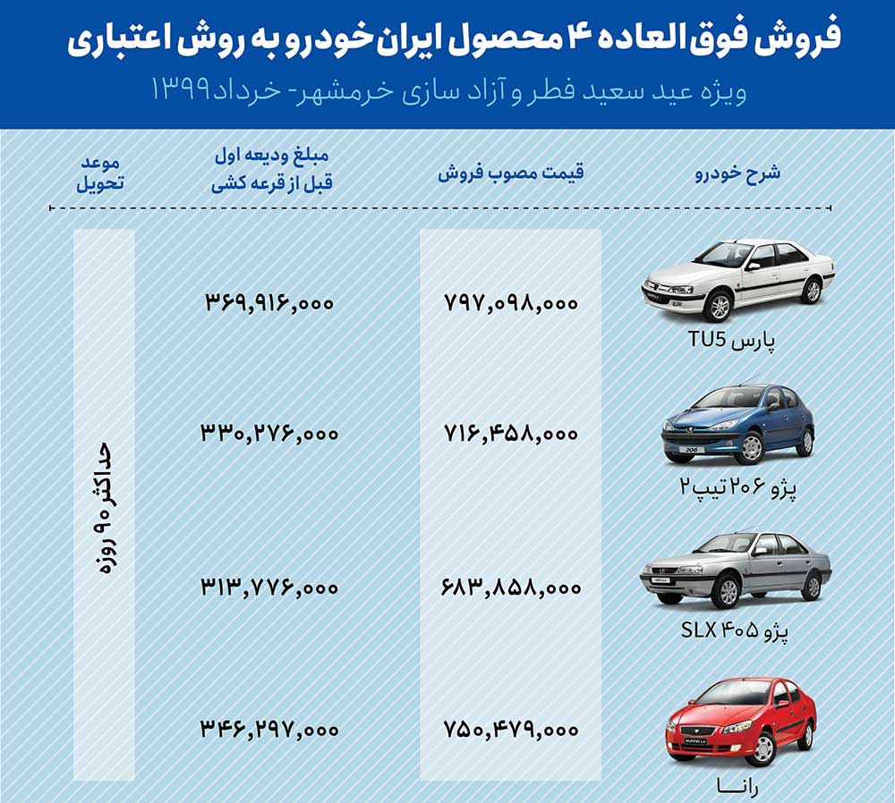 پس از برنده شدن در قرعه کشی فروش فوق العاده خودرو چه مبلغی باید پرداخت شود؟ جدول محصولات ایران خودرو