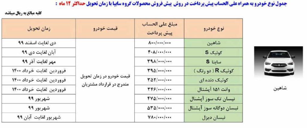شرایط پیش فروش سایپا خرداد ۹۹ + لیست قیمت و زمان تحویل