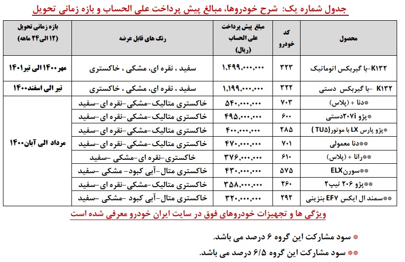 پیش فروش ایران خودرو چهارشنبه ۱۸ تیر ۹۹ برای K132 و دیگر محصولات