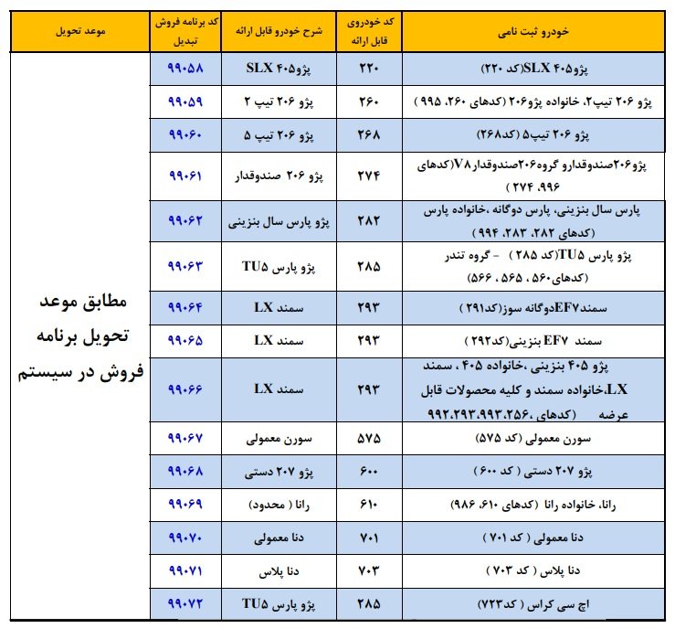 طرح تبدیل محصولات ایران خودرو شهریور ۹۹