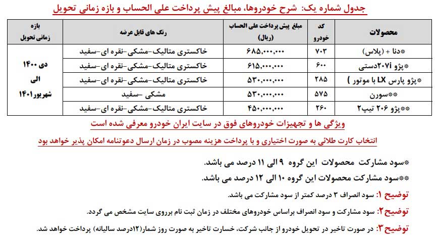پیش فروش ایران خودرو شهریور ۹۹ با تحویل زمستان ۱۴۰۰ تا تابستان ۱۴۰۱