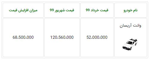 قیمت وانت آریسان ایران خودرو شهریور ۹۹ با افزایش ۱۳۰ درصدی مواجه شد