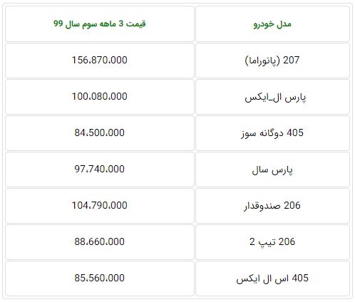 قیمت محصولات ایران خودرو پاییز ۹۹ برای تعهدات قبلی