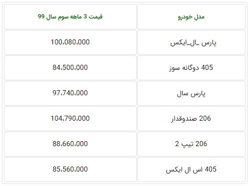 قیمت کارخانه محصولات ایران خودرو برای تحویل های پاییز ۹۹