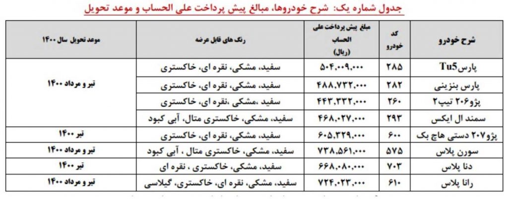 پیش فروش ایران خودرو سه شنبه ۲۲ مهر ۹۹ با تحویل ۱ ساله