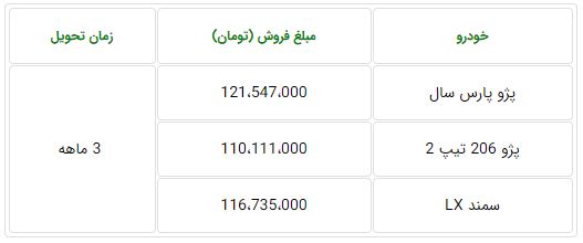 فروش فوق العاده ایران خودرو یکشنبه ۱۱ آبان ۹۹