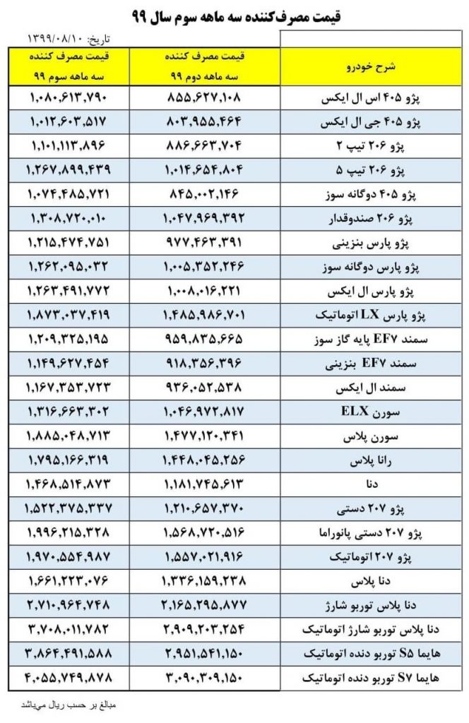 لیست قیمت محصولات ایران خودرو پاییز ۹۹ : افزایش تا ۳۱ درصد