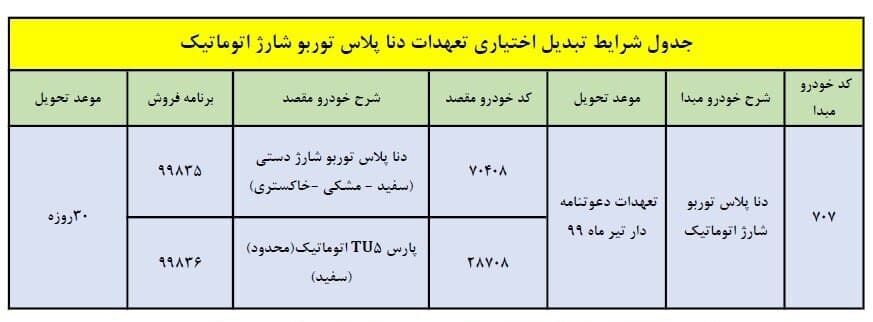 طرح تبدیل ایران خودرو برای دنا پلاس توربو شارژ اتوماتیک آذر ۹۹