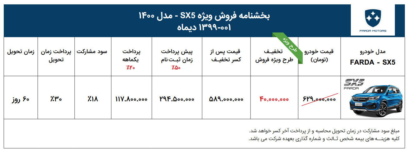 شرایط فروش فردا SX5 دی ۹۹ با تحویل ۲ ماهه، قیمت قطعی و مدل ۱۴۰۰