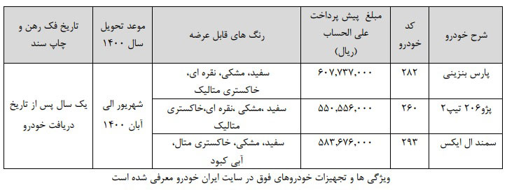 زمان قرعه کشی پیش فروش ایران خودرو ۲۴ آذر ۹۹ مشخص شد