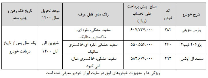 پیش فروش ایران خودرو دوشنبه ۲۴ آذر ۹۹