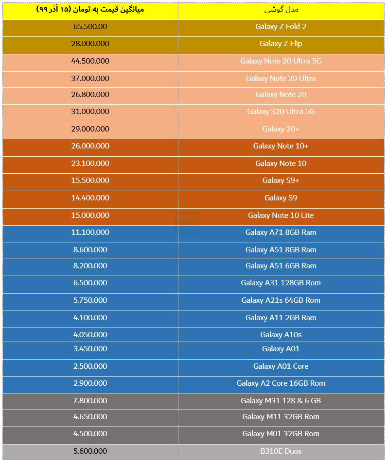 لیست قیمت گوشی های سامسونگ ۱۵ آذر ۹۹