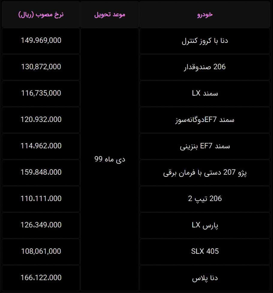 لیست قیمت کارخانه محصولات ایران خودرو دی ۹۹