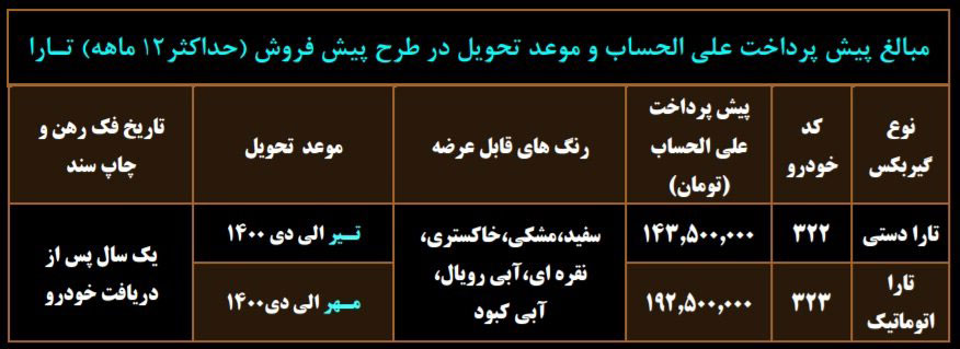 ثبت نام پیش فروش ایران خودرو تارا شنبه ۲۰ دی ماه ۹۹ + جزئیات پیش پرداخت