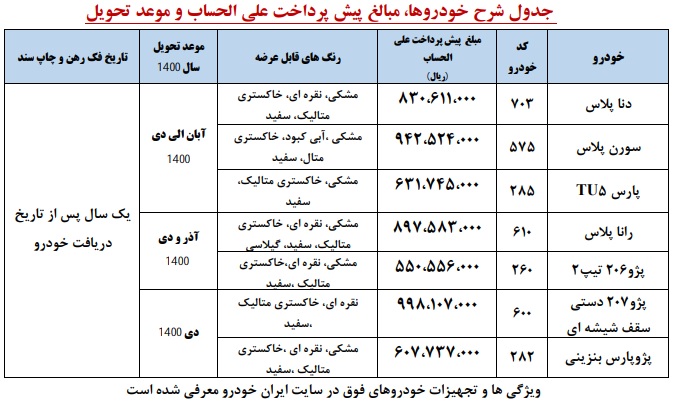 طرح پیش فروش محصولات ایران خودرو ویژه بهمن 99