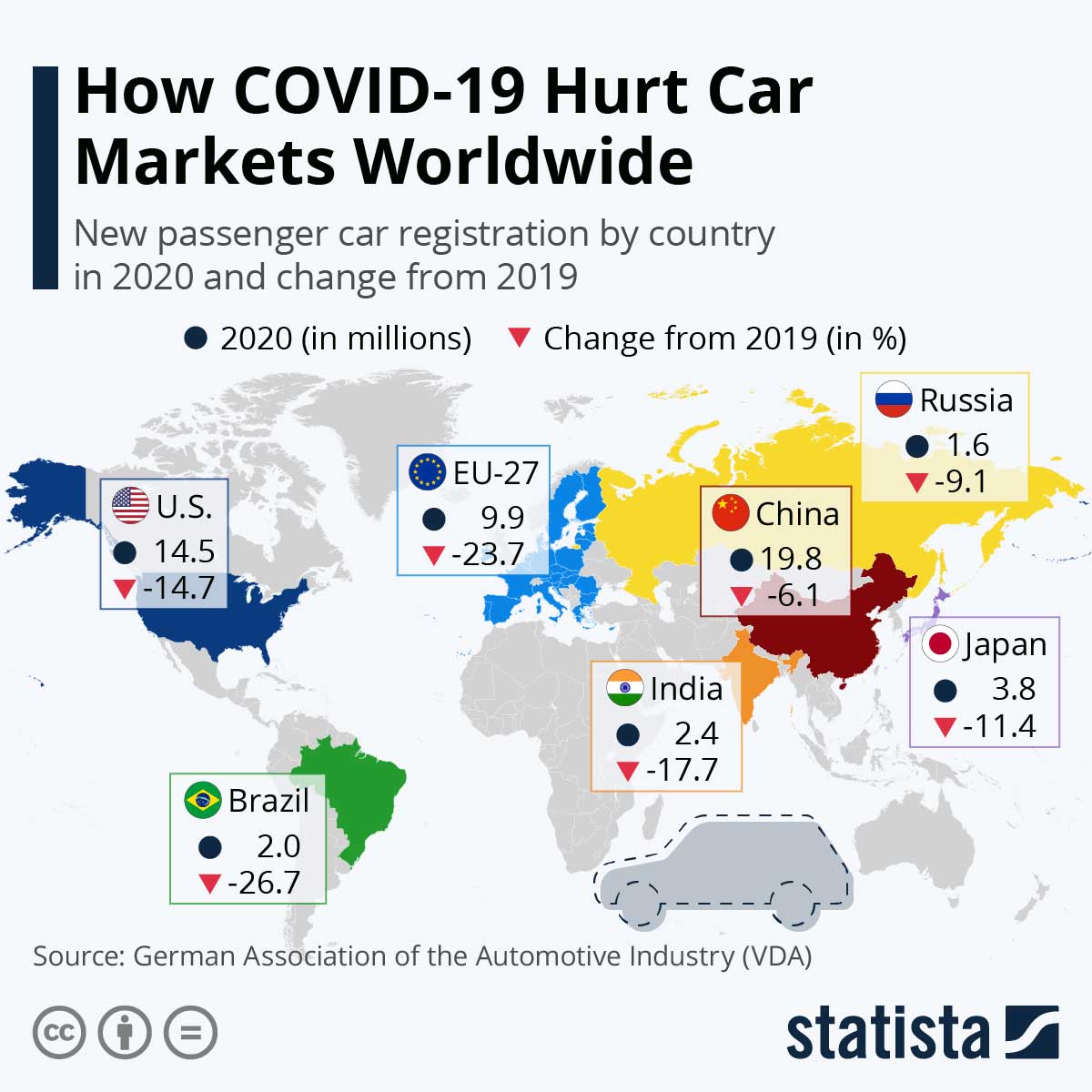 تاثیر ویروس کرونا بر بازارهای جهانی خودرو چگونه بوده است؟
