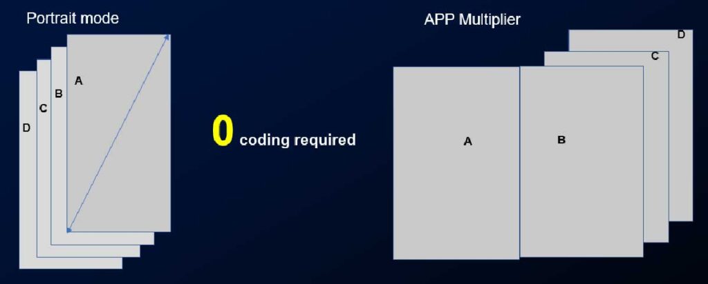 قابلیت App Multiplier چیست و چه امکانی را در اختیار کاربر می‌گذارد؟