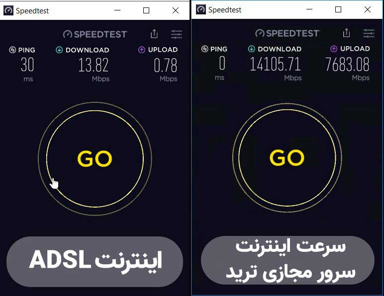 مقایسه سرور مجازی ترید با اینترنت ADSL  ایران