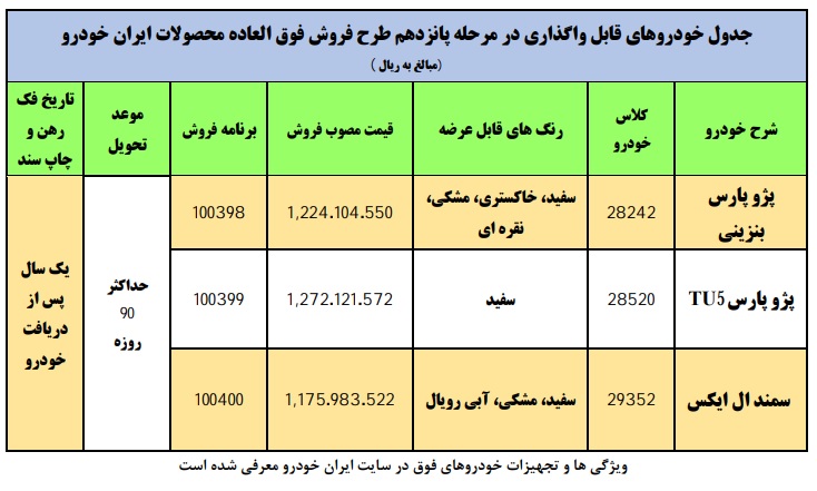 اولین فروش فوری ایران خودرو در سال ۱۴۰۰ از فردا آغاز می شود