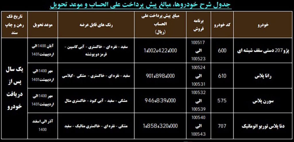 شرایط پیش فروش ایران خودرو چهارشنبه ۲۵ فروردین ۱۴۰۰ اعلام شد