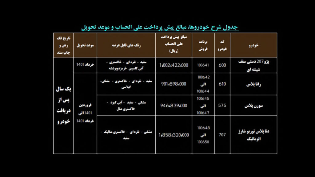 پیش فروش ایران خودرو ویژه عید فطر ۱۴۰۰ از شنبه ۲۵ اردیبهشت با تحویل بهار ۱۴۰۱