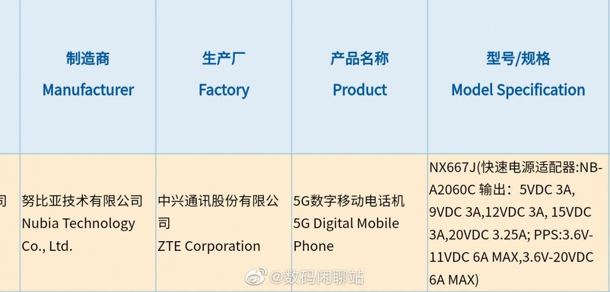 تأییدیه 3C نوبیا Z30