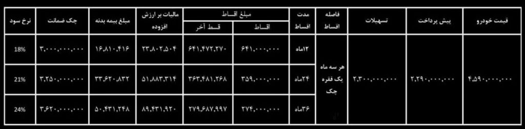 فروش فوری جک S3 یکشنبه ۲۶ اردیبهشت ۱۴۰۰ به صورت اقساطی و مدل ۱۳۹۹