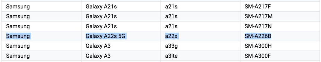 مدل عددی گلکسی A22s 5G
