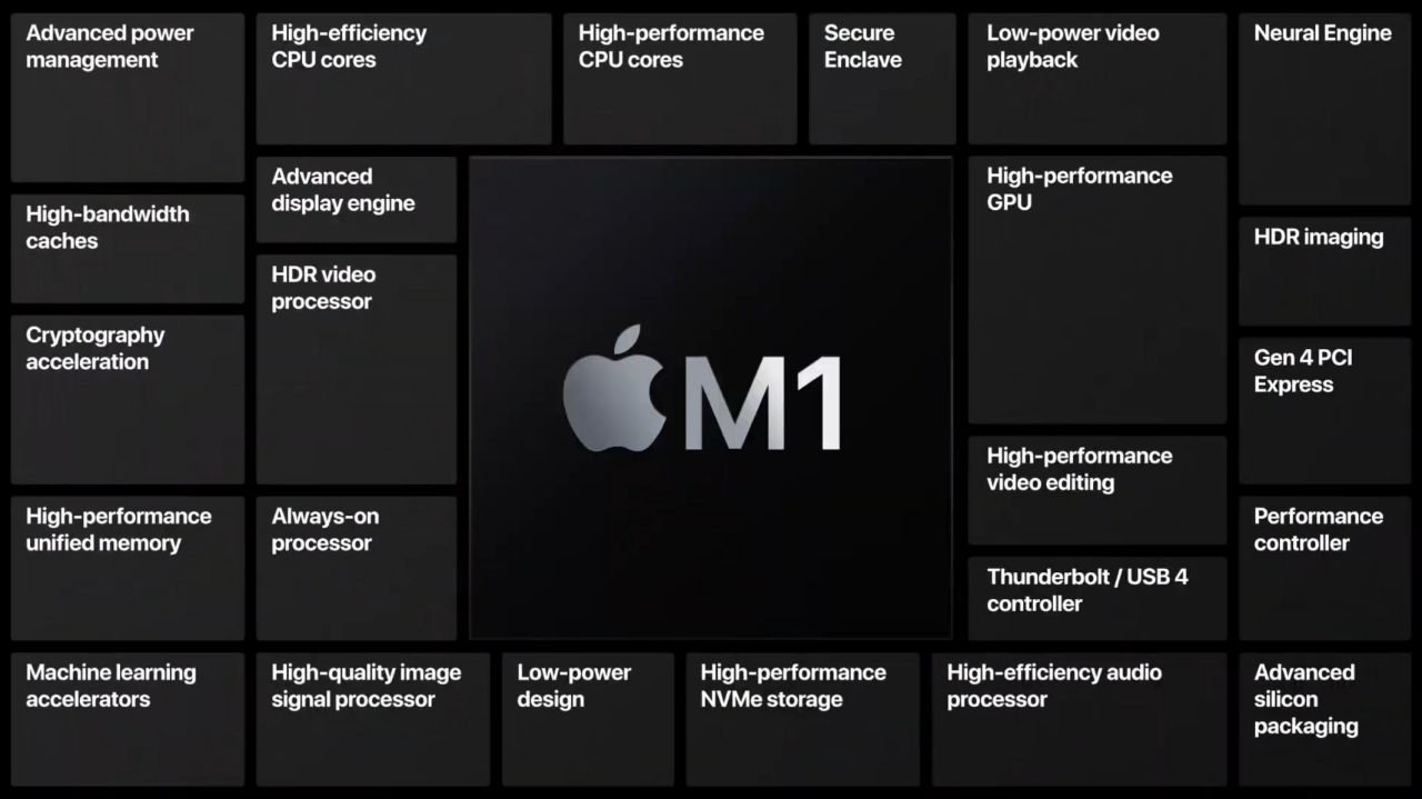 مشکل امنیتی تراشه M1 اپل: امکان ارائه نسخه اصلاح شده این تراشه‌ وجود دارد!