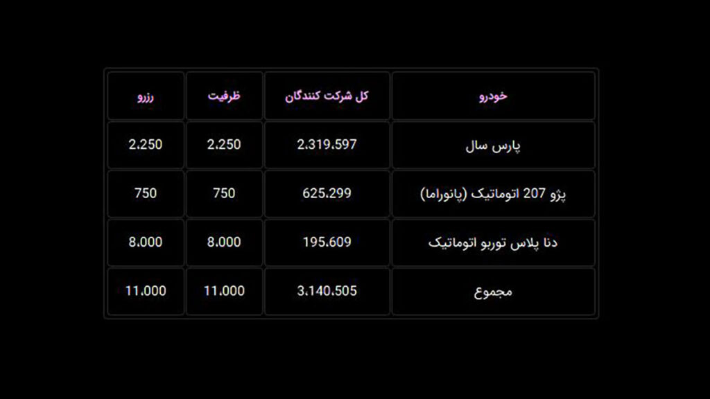 ظرفیت فروش فوری خرداد ایران خودرو اعلام شد: تخصیص دهی غیرکارشناسانه