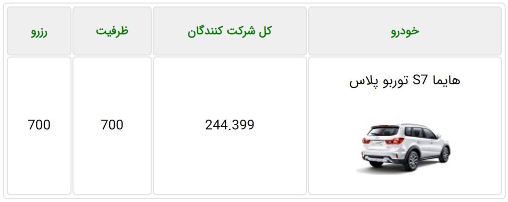 ظرفیت فروش فوری هایما اس ۷ پلاس ایران خودرو اعلام شد