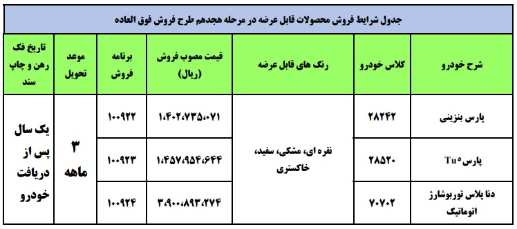 فروش فوری ایران خودرو پنج شنبه ۱۰ تیر ۱۴۰۰ برای پژو پارس و دنا