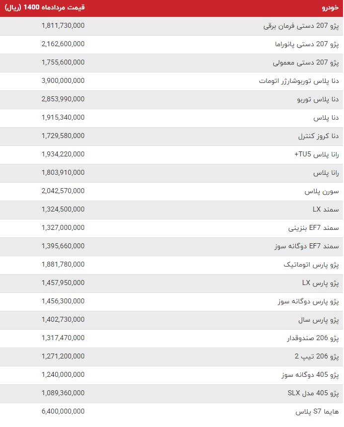 لیست قیمت کارخانه محصولات ایران خودرو مرداد ۱۴۰۰