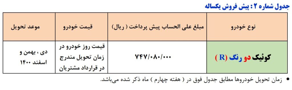 شرایط پیش فروش کوییک R تیر ۱۴۰۰