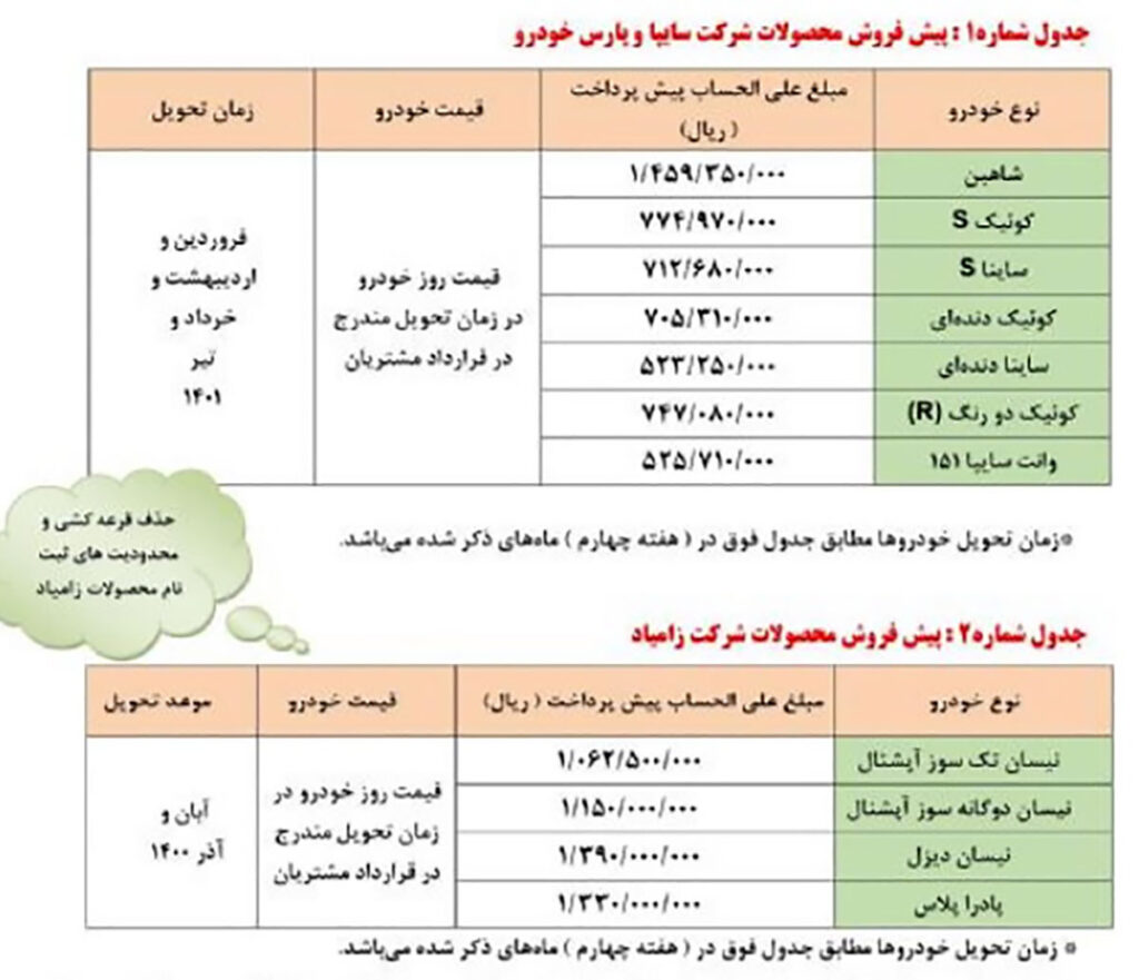 پیش فروش سایپا پنج شنبه ۲۴ تیر ۱۴۰۰