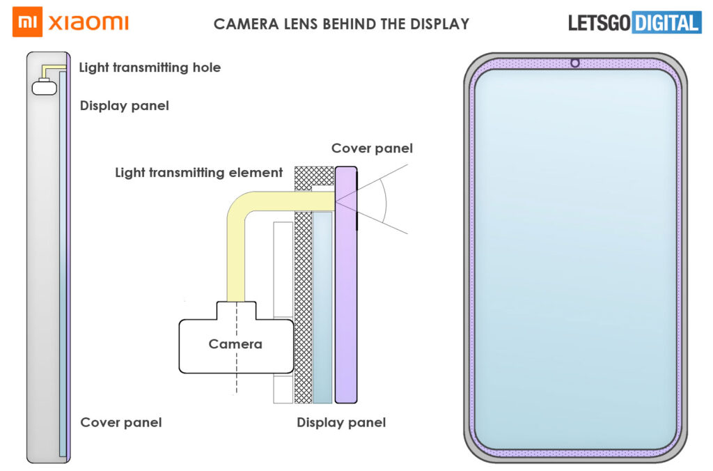 فناوری متفاوت دوربین پشت نمایشگر شیائومی بدون نیاز به پنل شفاف