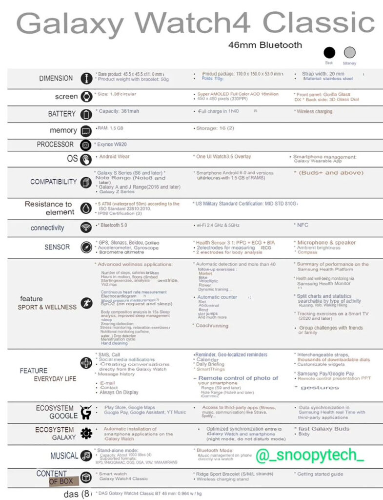 لیست مشخصات کامل ساعت هوشمند Galaxy Watch 4 سامسونگ ارایه شد
