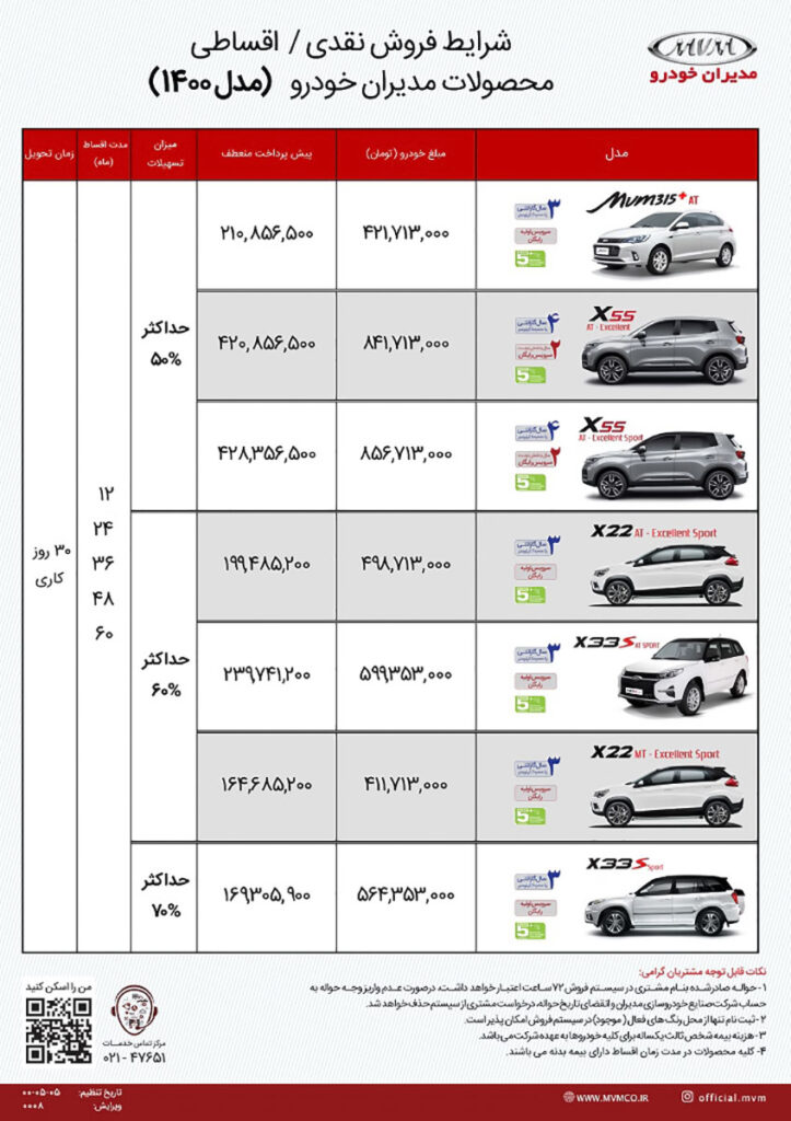 فروش فوری محصولات MVM مرداد ۱۴۰۰ با اقساط ۱۲ الی ۶۰ ماهه