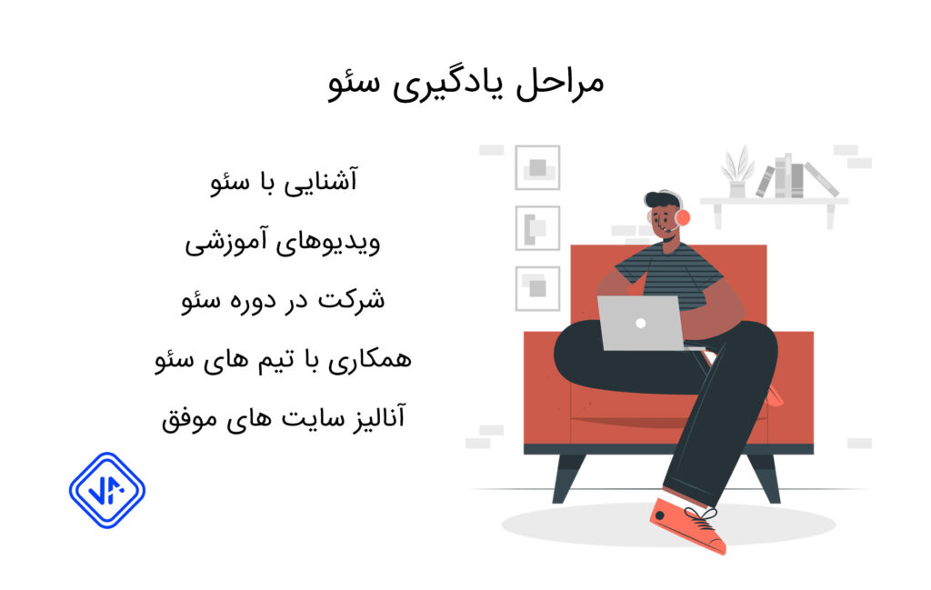 بهترین مسیر یادگیری سئو : از صفر تا صد