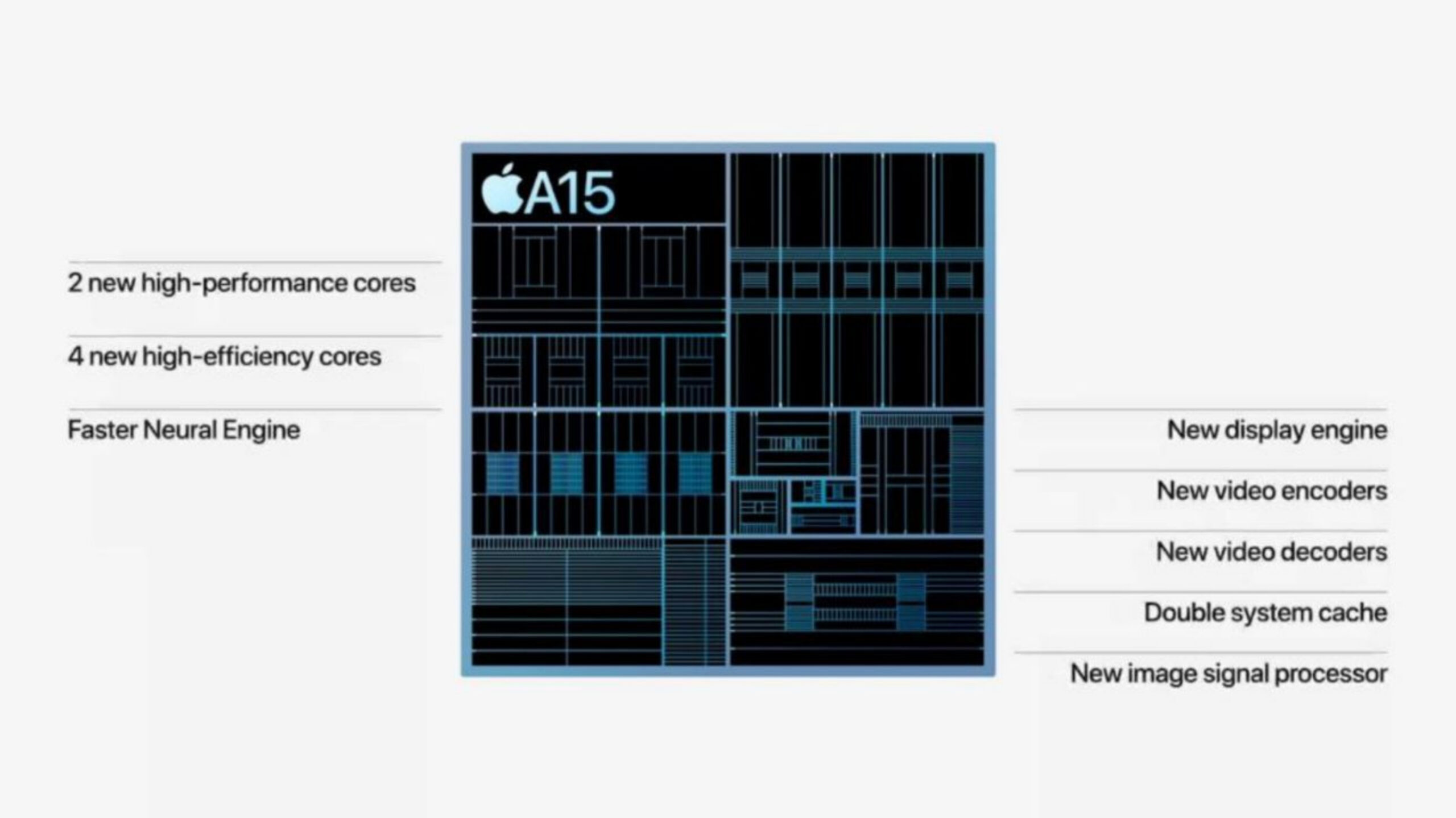 تراشه Apple A15 Bionic معرفی شد: تمرکز بر هوش مصنوعی و سرعت بالاتر!