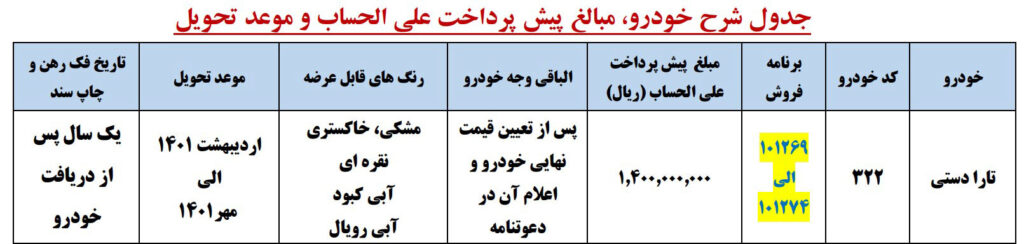 پیش فروش ایران خودرو یکشنبه ۲۸ شهریور ۱۴۰۰ برای تارا دستی