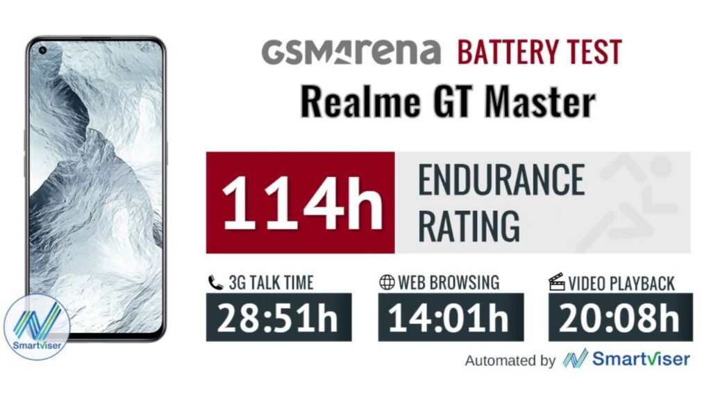 عمر باتری Realme GT Master Edition مشخص شد: مصرف انرژی بسیار بهینه