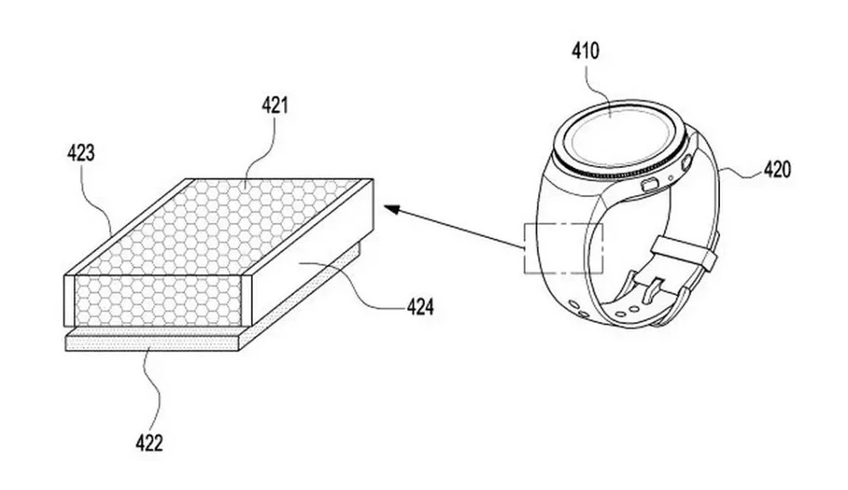 سامسونگ درحال کار بر روی فناوری شارژ خورشیدی برای گلکسی واچ خود می‌باشد