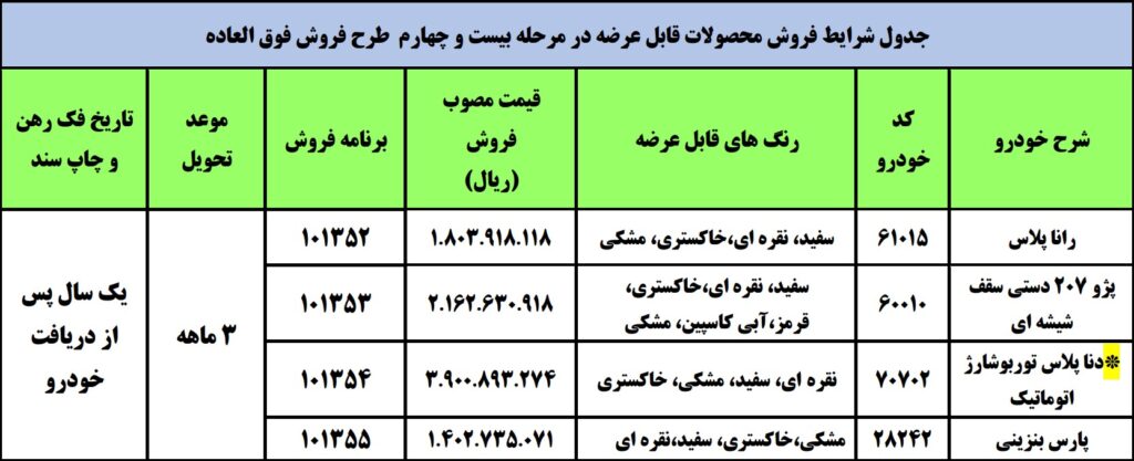 فروش فوری ایران خودرو سه شنبه ۲۰ مهر ۱۴۰۰